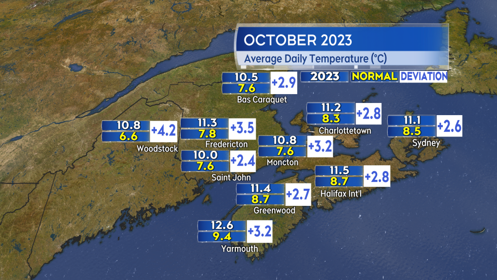 October 2023 was the warmest October on record | CTV News