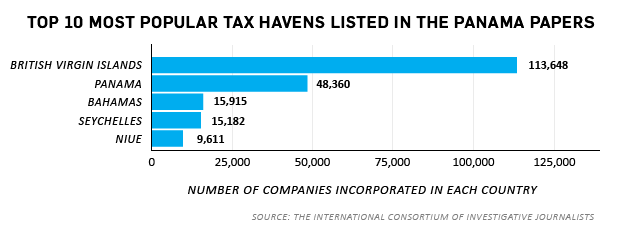 Panama Papers graph 3