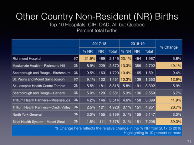 Non-resident births by hospital