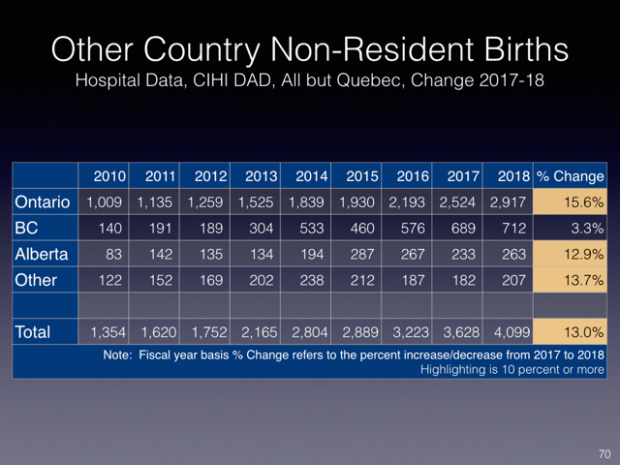 Non-resident births