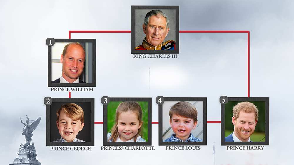 Royal Family: The new order of succession