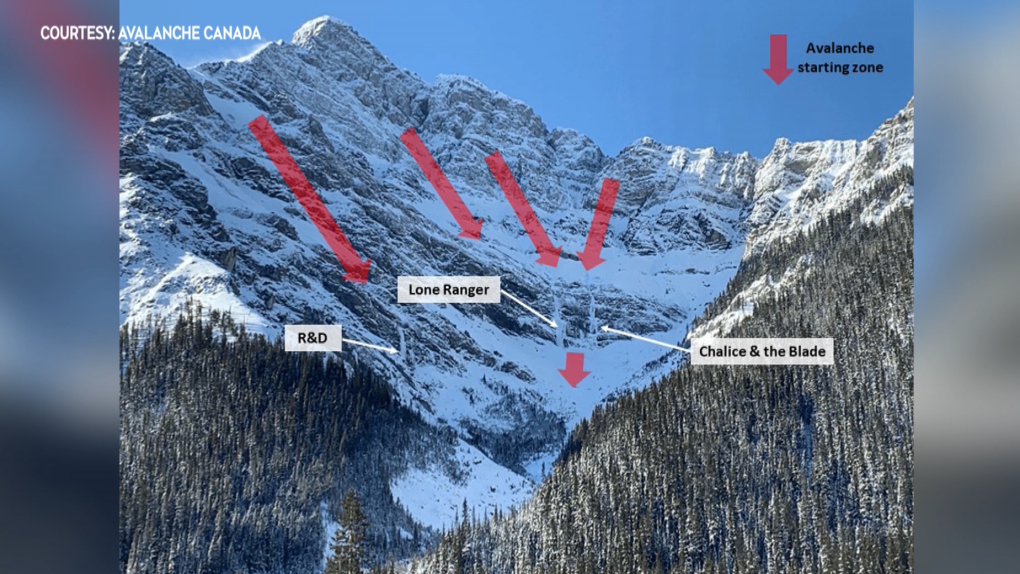 Kananaskis avalanche kills ice climber Saturday | CTV News