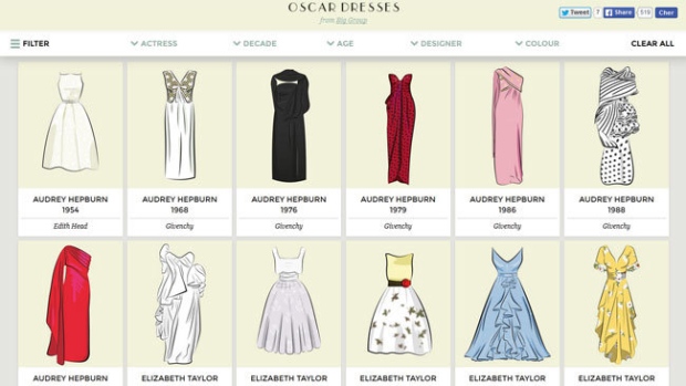 Oscar fashion from Hollywood's golden age to modern-day gowns | CTV News