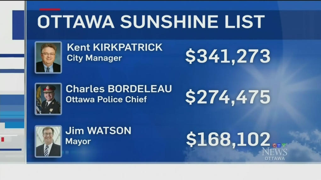 Sunshine List 2020 University Of Ottawa Kingston Health Officials Top