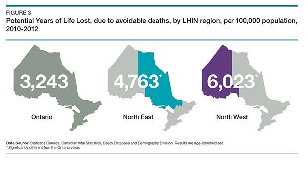 Health care stats