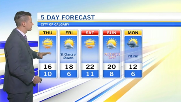 Warm Weather Arrives In Calgary | CTV News