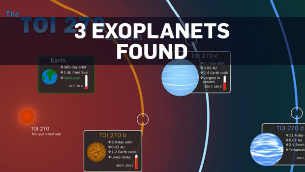 Three Newly Discovered Exoplanets Among Closest To Earth Nasa Ctv News