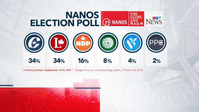 Nanos poll Sept. 16 2019
