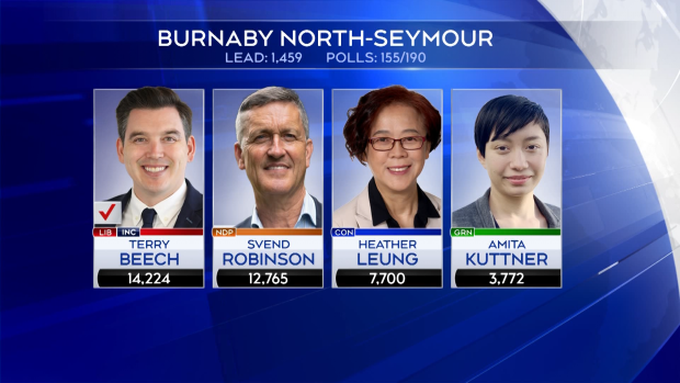 Burnaby North-Seymour: Beech Beats Robinson After Close Race | CTV News