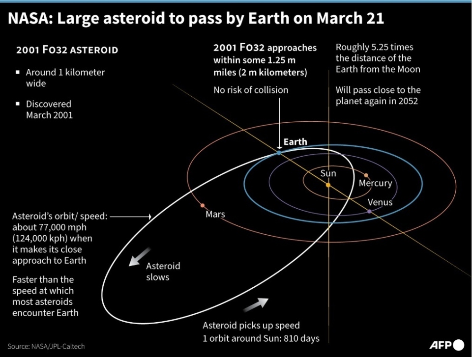 Large asteroid to zip past Earth | CTV News