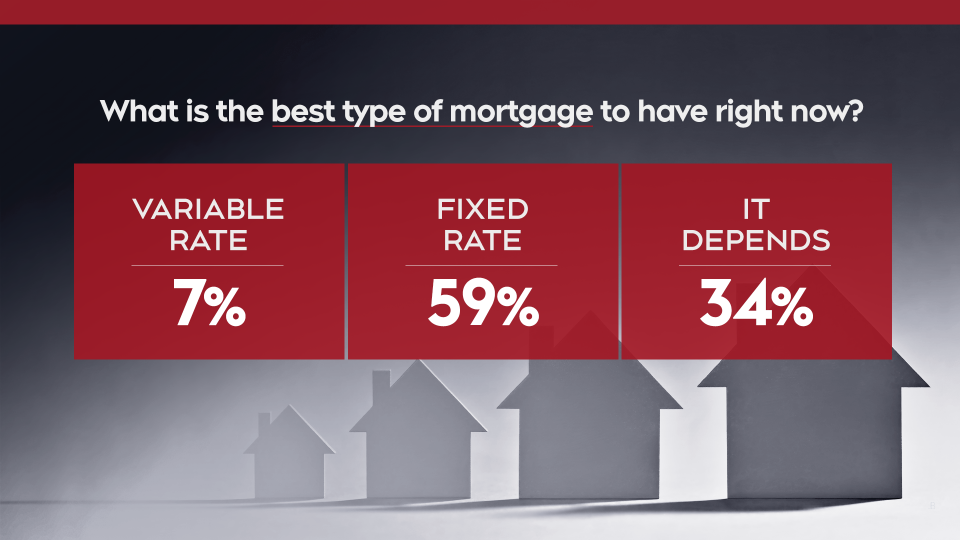 GFX: What is the best type of mortgage to have