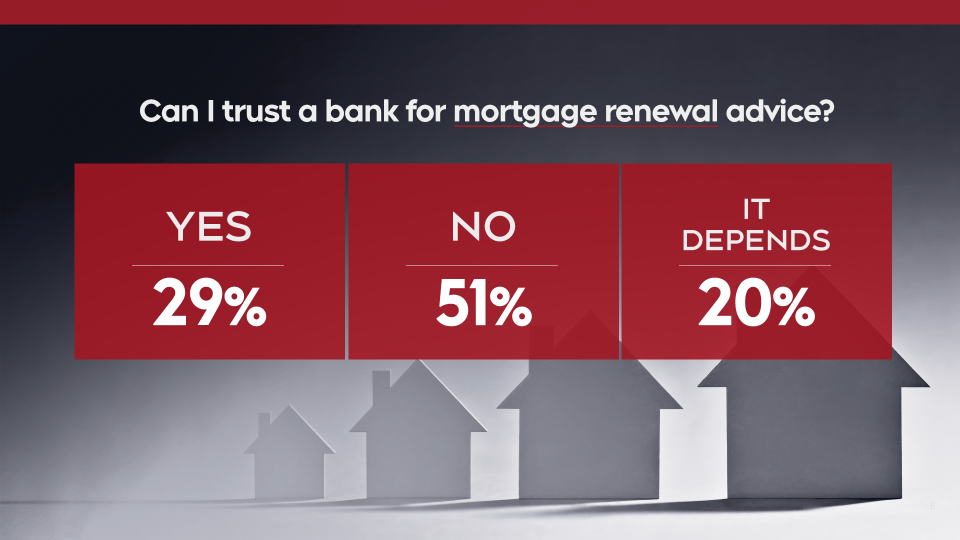 Can I trust a bank for mortgage renewal advice?