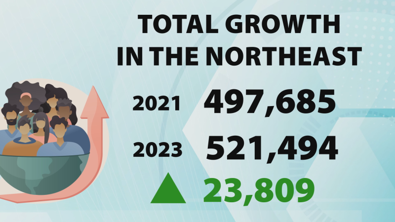 Population growth surges in northeastern Ontario. June 2, 2024 (CTV Northern Ontario)