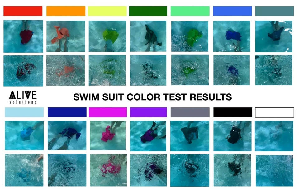 Swimsuit Colour Test