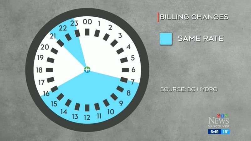 BC Hydro's new rate plan: What you need to know 