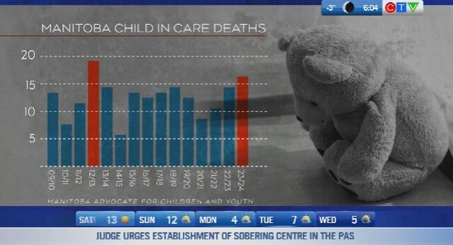 Child death concerns, bridge upgrade: Morning Live