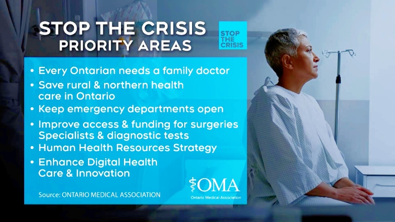 The Ontario Medical Association continues to lobby the province for a strategy that ensures everyone has access to a family doctor and specialist care. (Lydia Chubak/CTV News Northern Ontario)