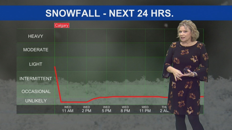 A bit more colder weather this week