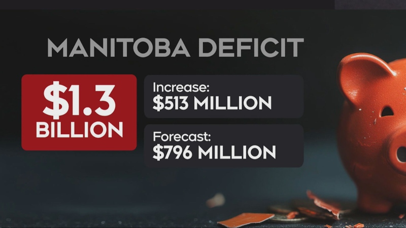 Manitoba deficit